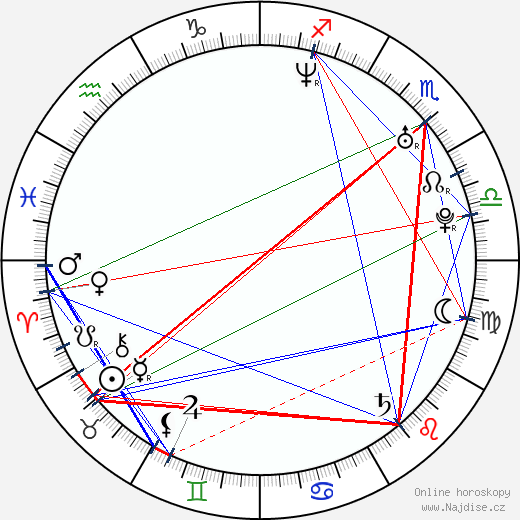 Petya Stavreva wikipedie wiki 2023, 2024 horoskop