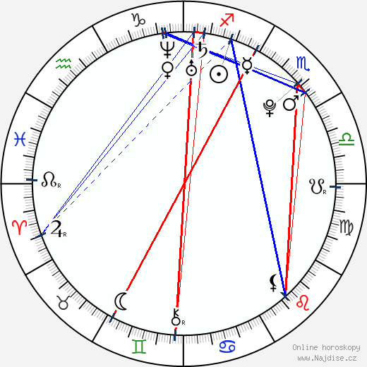 Phaedra Neitzel wikipedie wiki 2023, 2024 horoskop