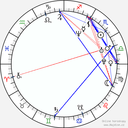 Pharoahe Monch wikipedie wiki 2023, 2024 horoskop