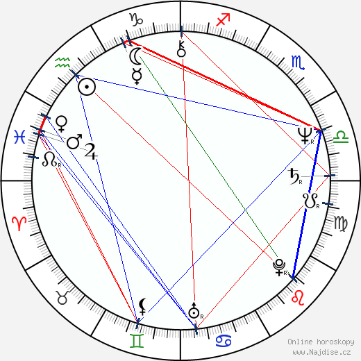 Phil Ehart wikipedie wiki 2023, 2024 horoskop