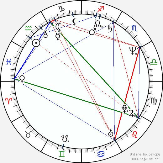 Phil Jackson Ford wikipedie wiki 2023, 2024 horoskop