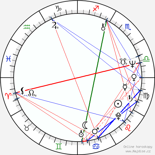 Phil Lynott wikipedie wiki 2023, 2024 horoskop