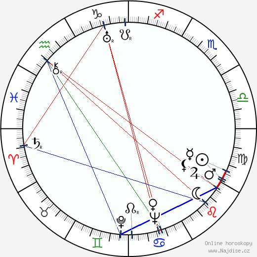 Philip Coolidge wikipedie wiki 2023, 2024 horoskop