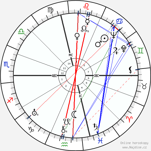Philip Johnson wikipedie wiki 2023, 2024 horoskop