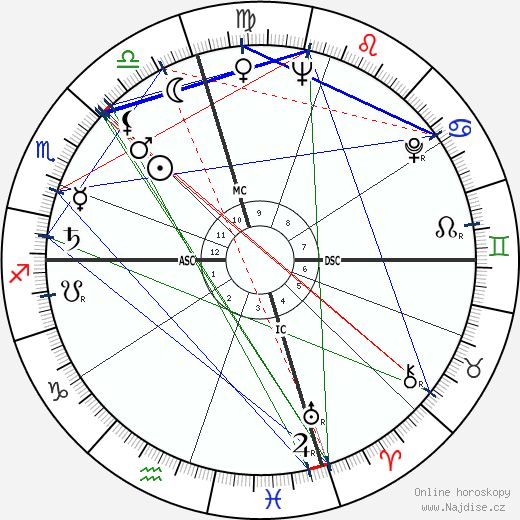 Philip Lamantia wikipedie wiki 2023, 2024 horoskop