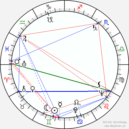 Philip Levene wikipedie wiki 2023, 2024 horoskop