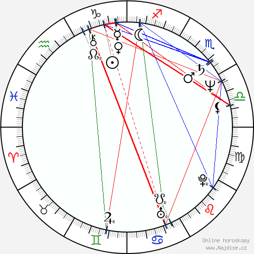 Philip S. Solomon wikipedie wiki 2023, 2024 horoskop