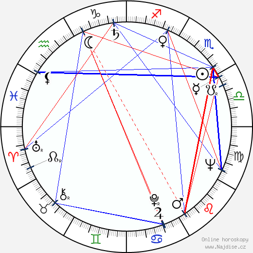 Philip Saville wikipedie wiki 2023, 2024 horoskop