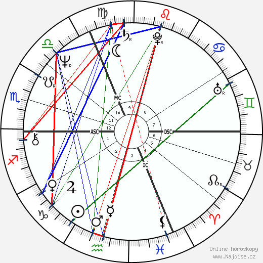Philippe Starck wikipedie wiki 2023, 2024 horoskop