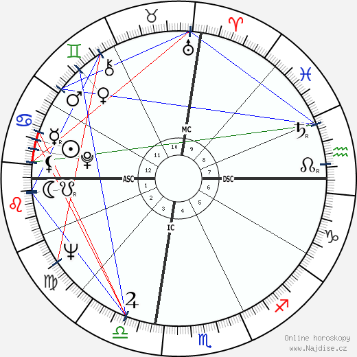 Phillip Crosby wikipedie wiki 2023, 2024 horoskop