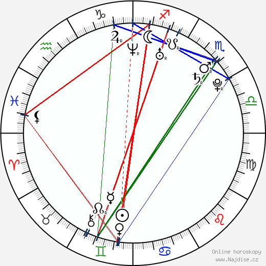 Phillip Van Dyke wikipedie wiki 2023, 2024 horoskop