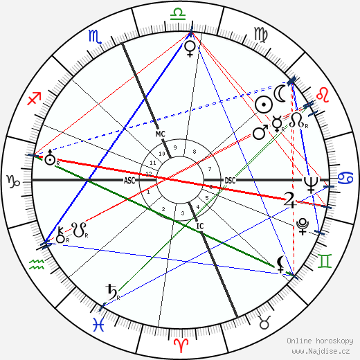 Philo Farnsworth wikipedie wiki 2023, 2024 horoskop