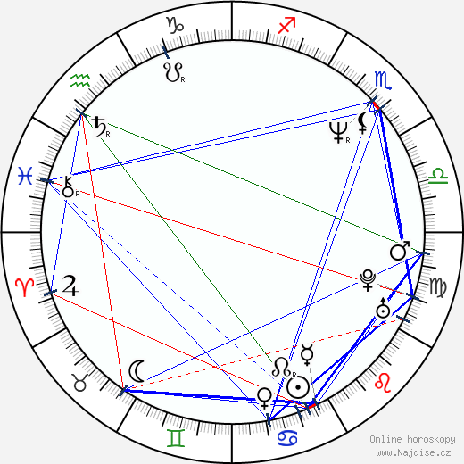 Phoebe Cates wikipedie wiki 2023, 2024 horoskop