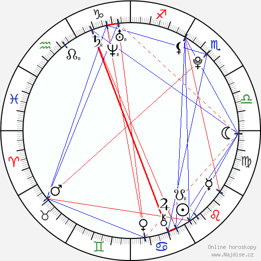 Phoebe Di Tommaso wikipedie wiki 2023, 2024 horoskop