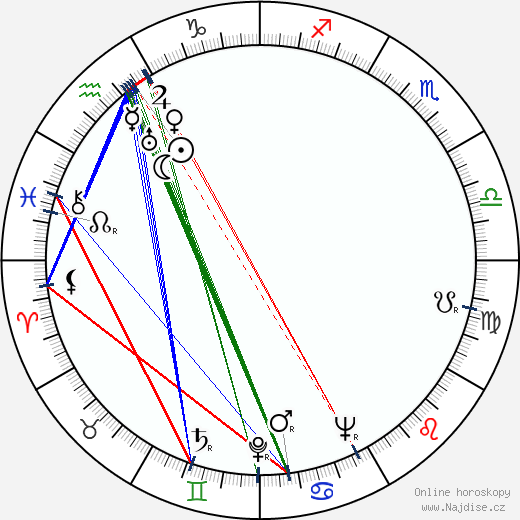 Phoebe Ephron wikipedie wiki 2023, 2024 horoskop