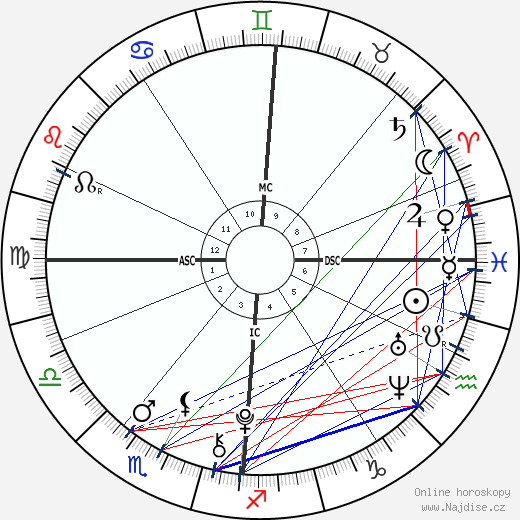 Phoenix Chi Gulzar wikipedie wiki 2023, 2024 horoskop