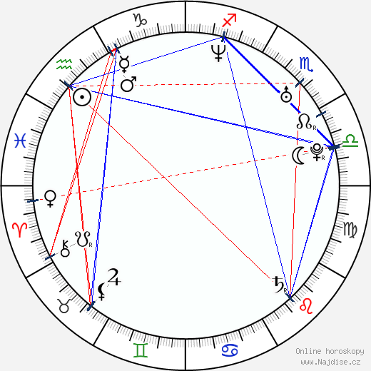 Phoenix Farrell wikipedie wiki 2023, 2024 horoskop