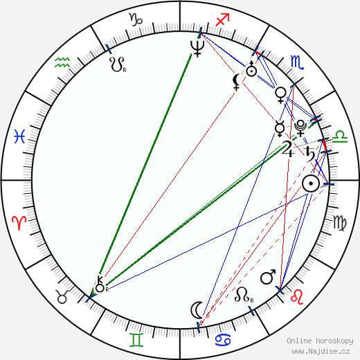 Phoenix Marie wikipedie wiki 2023, 2024 horoskop