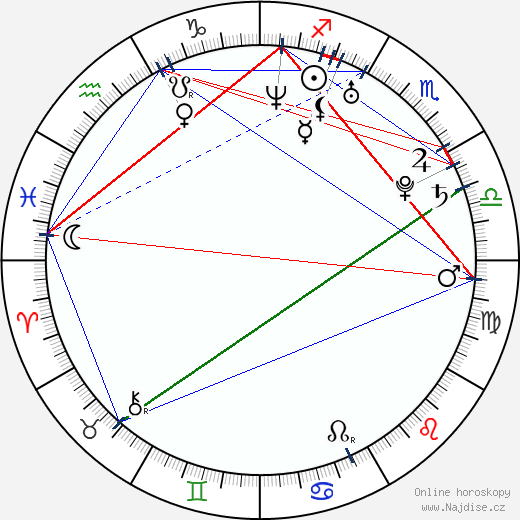Phoenix Ray wikipedie wiki 2023, 2024 horoskop