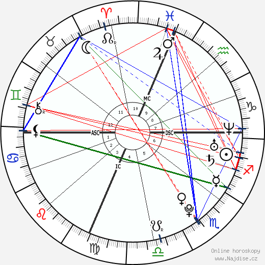 Phylea Rashād wikipedie wiki 2023, 2024 horoskop