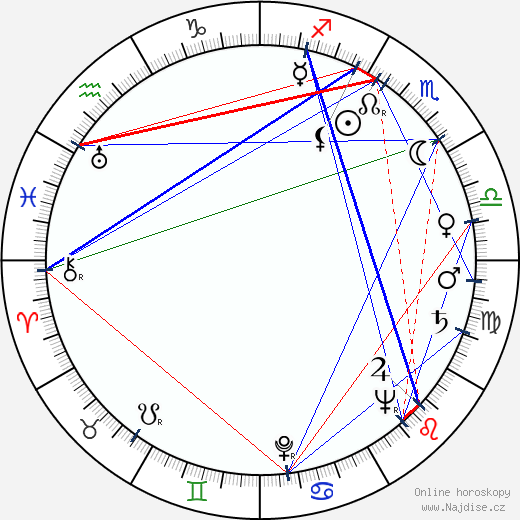 Phyllis Thaxter wikipedie wiki 2023, 2024 horoskop