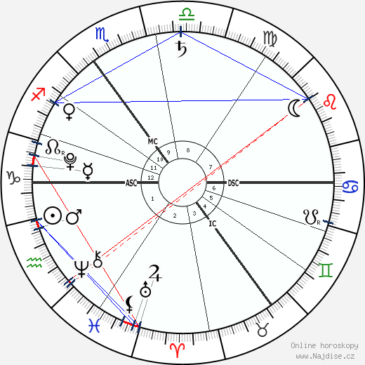 Phyllon Gorré James wikipedie wiki 2023, 2024 horoskop