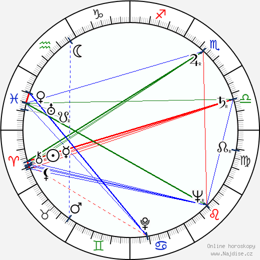 Pia Hattara wikipedie wiki 2023, 2024 horoskop