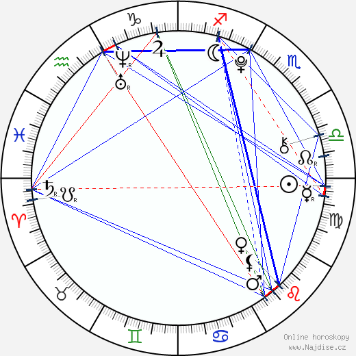 Pia Mia Perez wikipedie wiki 2023, 2024 horoskop