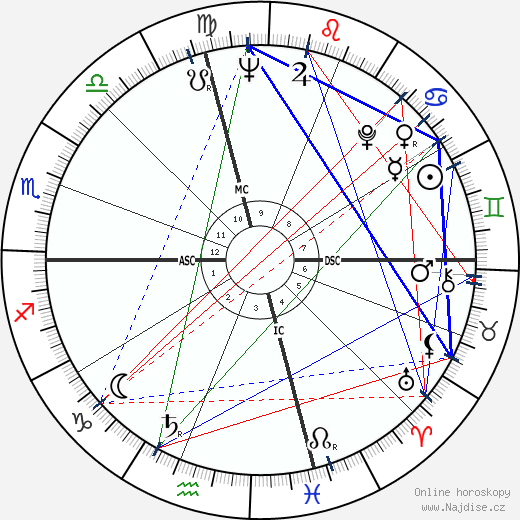 Pier Angeli wikipedie wiki 2023, 2024 horoskop