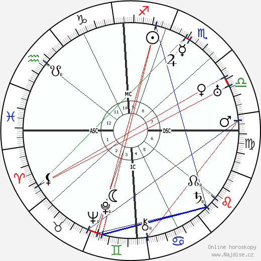 Pier Maria di San Secondo Rosso wikipedie wiki 2023, 2024 horoskop