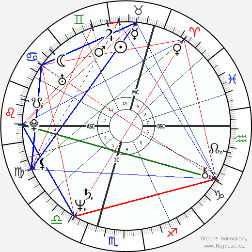 Pierce Brosnan wikipedie wiki 2022, 2023 horoskop