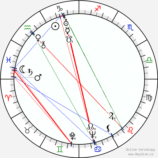Pierce Lyden wikipedie wiki 2023, 2024 horoskop