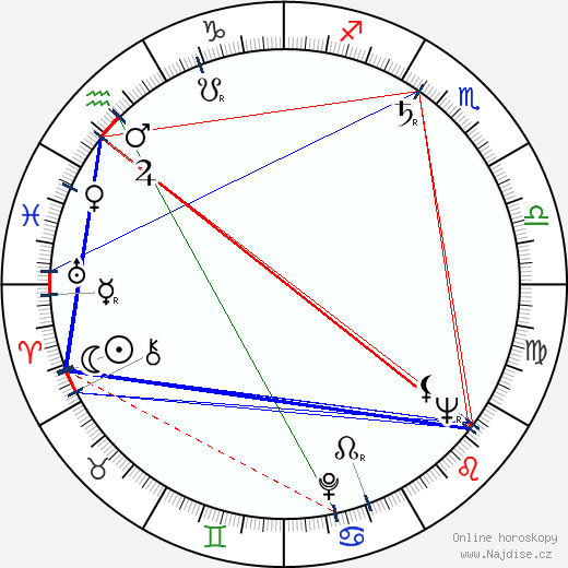 Piero De Bernardi wikipedie wiki 2023, 2024 horoskop