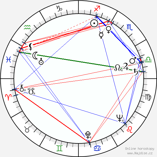 Piero Piccioni wikipedie wiki 2023, 2024 horoskop