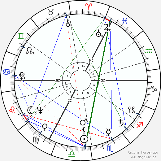 Pierre Alechinsky wikipedie wiki 2023, 2024 horoskop