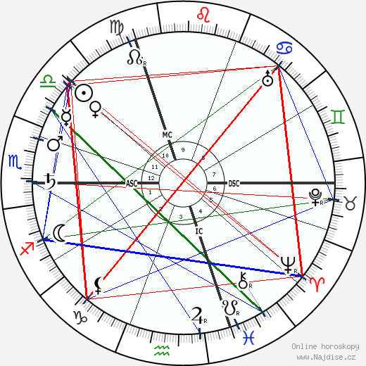 Pierre Bonnard wikipedie wiki 2023, 2024 horoskop