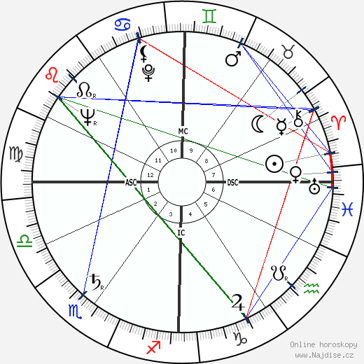 Pierre Boulez wikipedie wiki 2023, 2024 horoskop