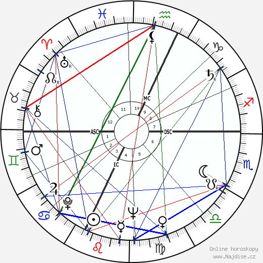 Pierre Bourdieu wikipedie wiki 2023, 2024 horoskop