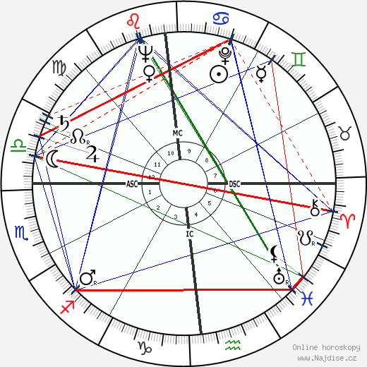 Pierre Cardin wikipedie wiki 2023, 2024 horoskop