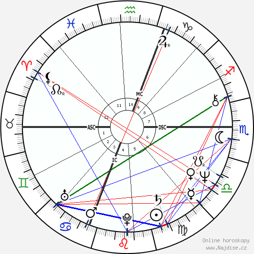 Pierre Cardo wikipedie wiki 2023, 2024 horoskop
