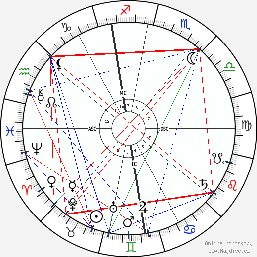 Pierre Curie wikipedie wiki 2023, 2024 horoskop