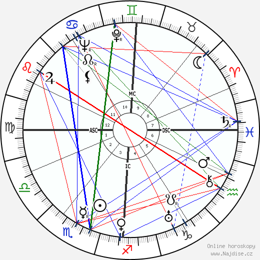 Pierre Dreyfus wikipedie wiki 2023, 2024 horoskop