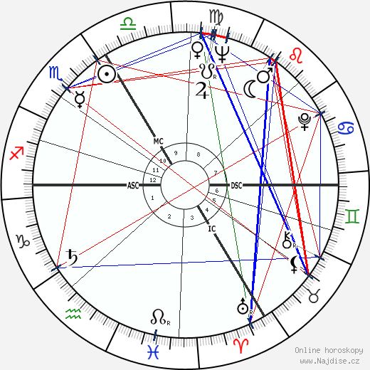 Pierre-Gilles de Gennes wikipedie wiki 2023, 2024 horoskop