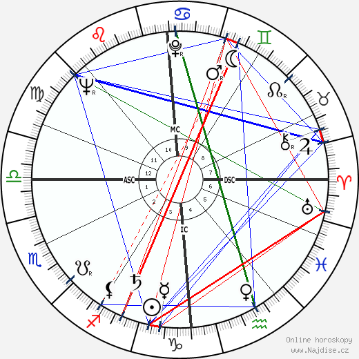 Pierre Gress-Gyde wikipedie wiki 2023, 2024 horoskop