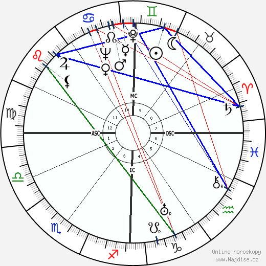 Pierre-Henri Teitgen wikipedie wiki 2023, 2024 horoskop