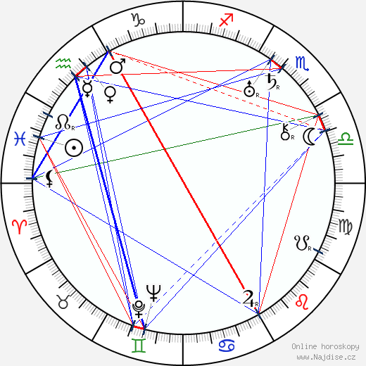 Pierre Jeanneret wikipedie wiki 2023, 2024 horoskop