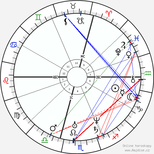 Pierre-Joseph Proudhon wikipedie wiki 2023, 2024 horoskop