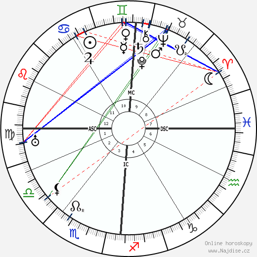 Pierre Laval wikipedie wiki 2023, 2024 horoskop