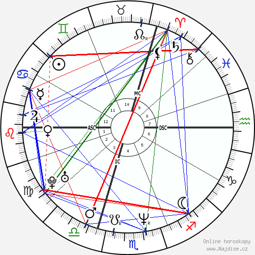 Pierre Omidyar wikipedie wiki 2023, 2024 horoskop