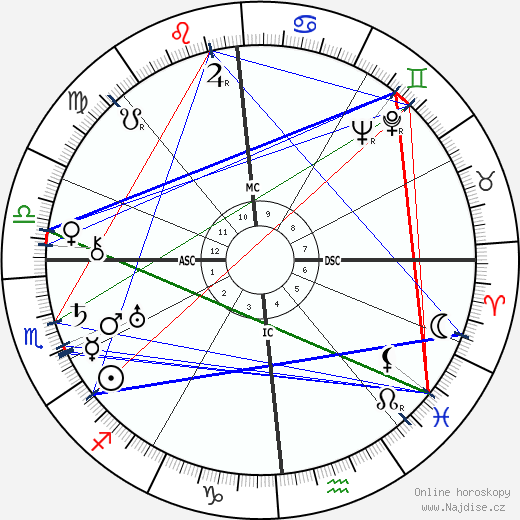 Pierre Paul Grasse wikipedie wiki 2023, 2024 horoskop